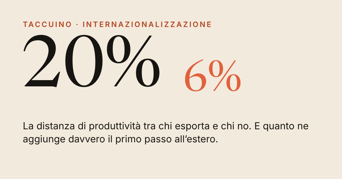 Card tipografica su fondo carta: il numero 20% grande in nero e, accanto, un 6% più piccolo in arancio